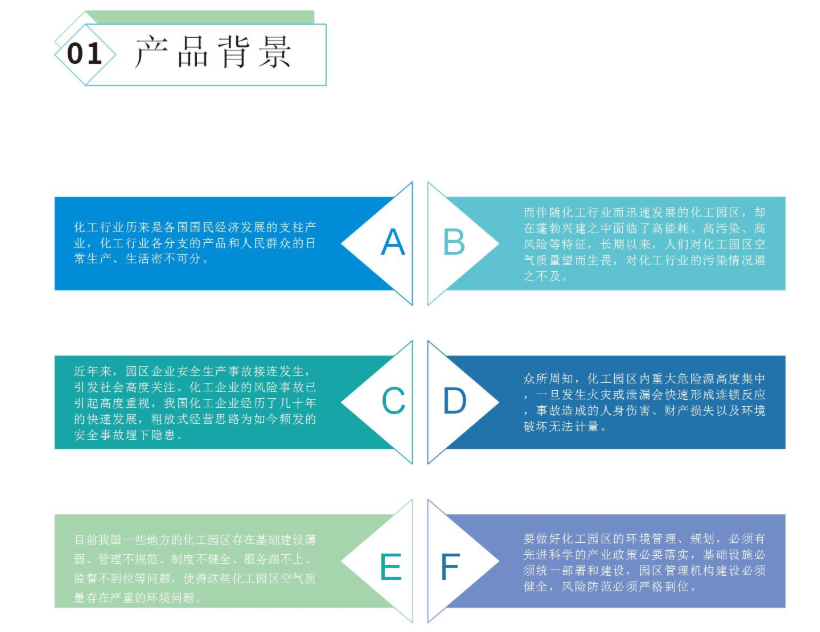 工業(yè)園區(qū)/企業(yè)園區(qū)氣體監(jiān)測預(yù)警系統(tǒng)方案